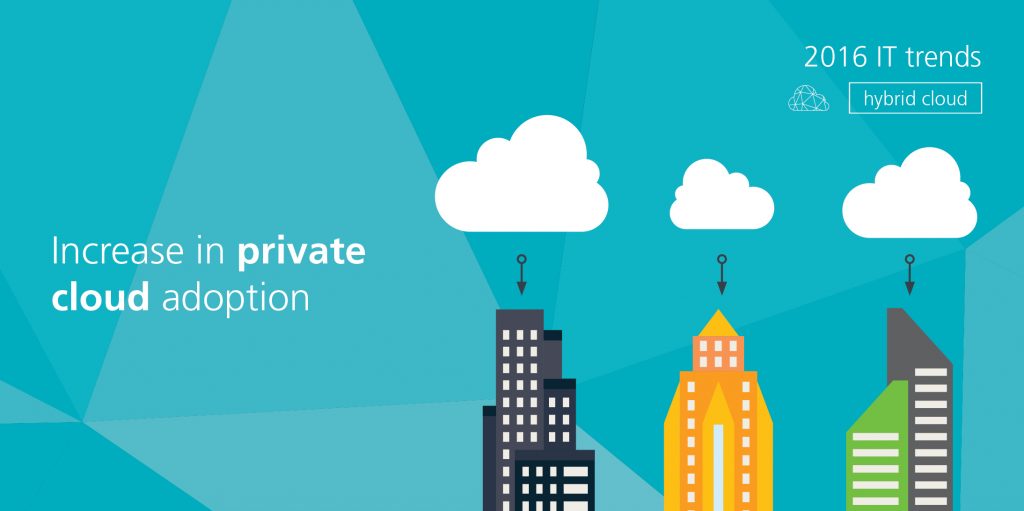 ไฮบริด คลาวด์ (Hybrid Cloud)