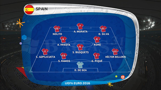 EURO 2016 Line Up