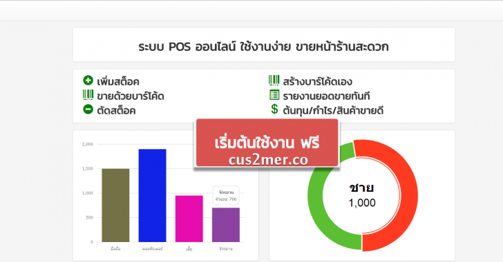 โปรแกรม C2M ระบบงานขายสินค้าหน้าร้าน และ สินค้าออนไลน์